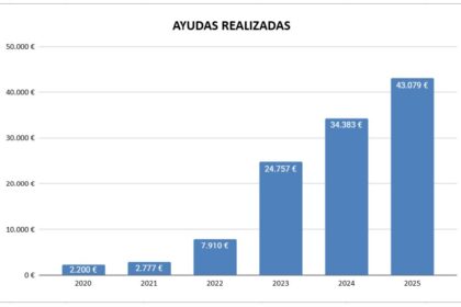 Ayudas